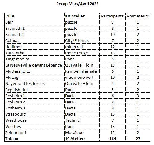 stats4&5at22.JPG